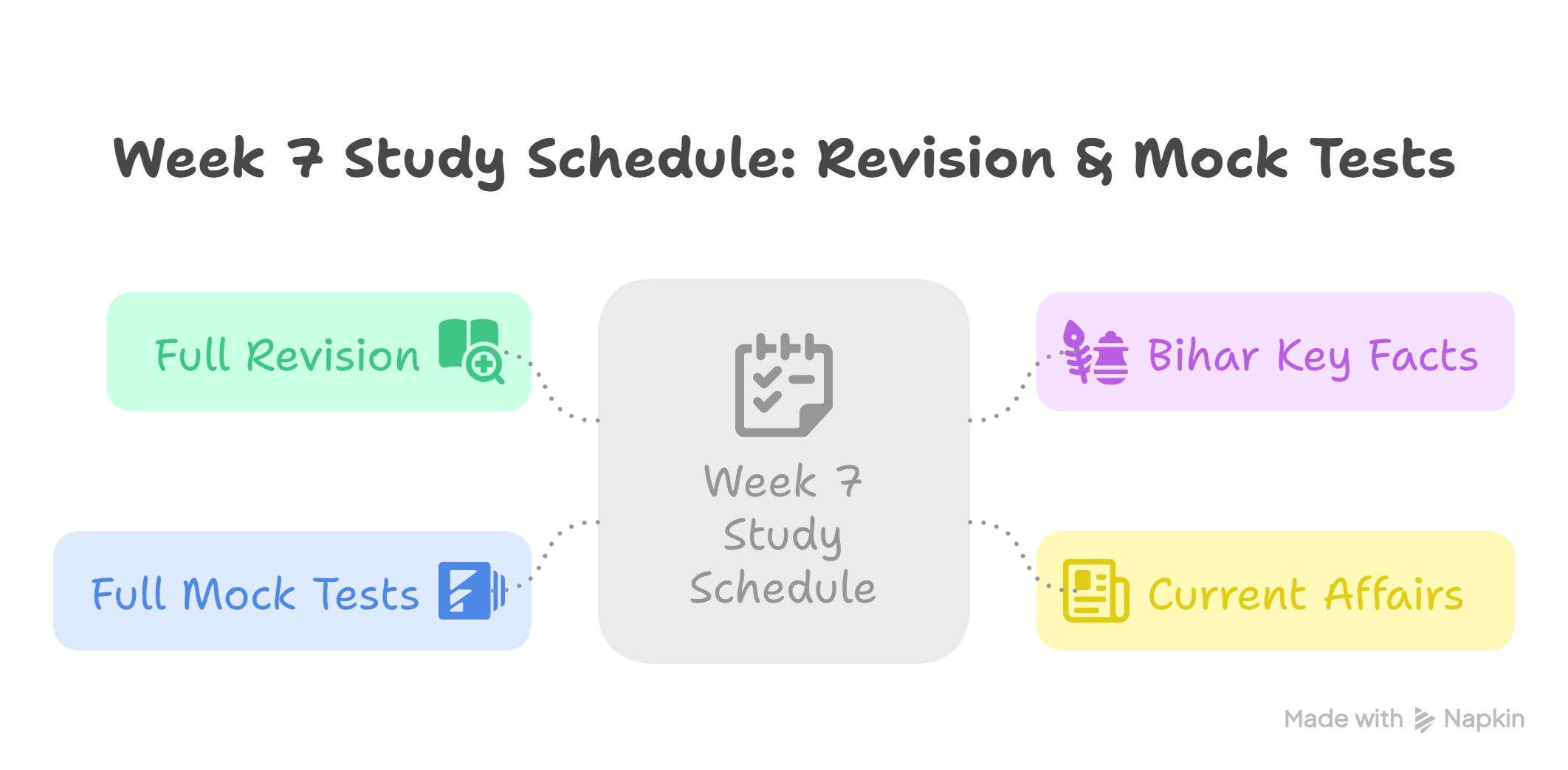 BPSC 71st Prelims Mock Test paper (2025)