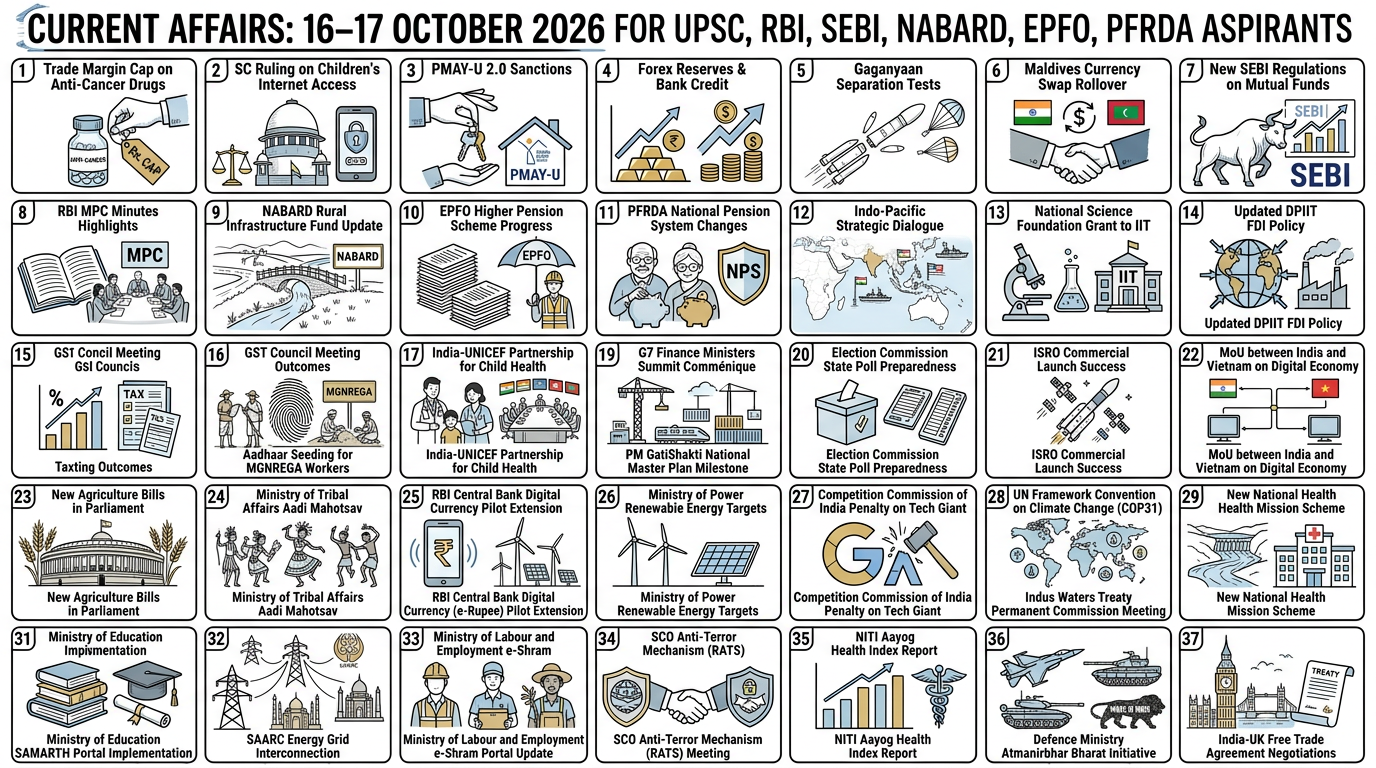 Current affairs infographic covering 37 UPSC, RBI, SEBI, NABARD, EPFO, and PFRDA topics